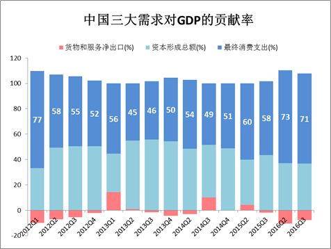 gdp交易_广深上半年GDP增量超越北上 贸易回暖影响大(3)