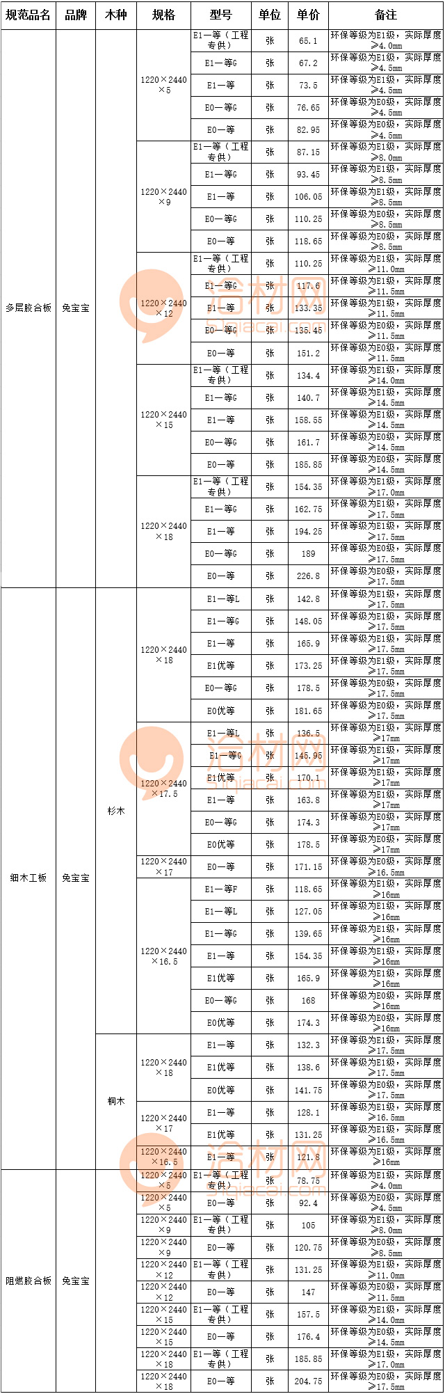 兔宝宝多层胶合板,细木工板,阻燃胶合板价格表