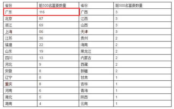 人口排名前五位的国家_五位一体(2)