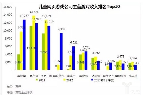 im体育看起来很美的儿童早教行业还有哪些潜在机会？