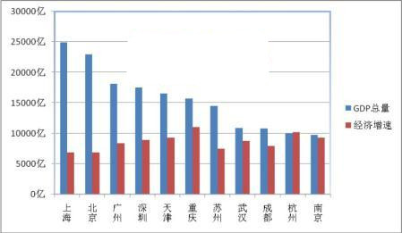 香港和广州经济总量_回归以来香港经济(2)