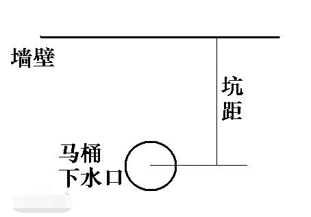 马桶坑距200怎么办