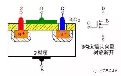 图解绝缘栅型场效应管