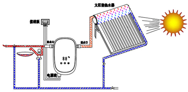 空气能,太阳能热水器增容加热伴侣