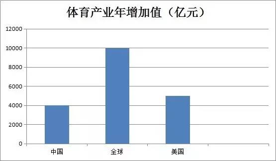 中国体育人口比例_中国体育人口占总人口比例,中国体育产业占GDP百分比-2015年