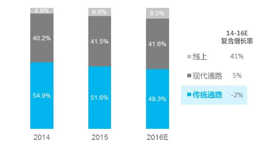 人口是构成市场的基础_构成基础