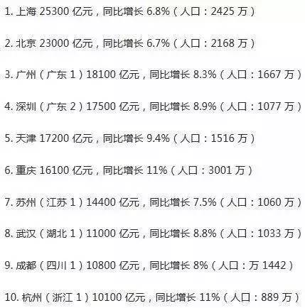 常州杭州人均gdp_常州恐龙园图片