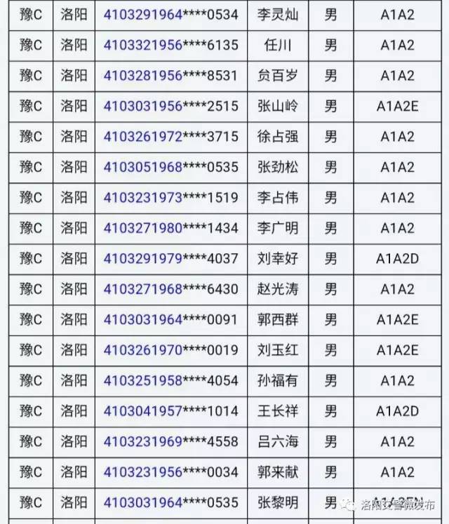 洛阳多少人口2021_最新通知 事关洛阳教育工作(3)