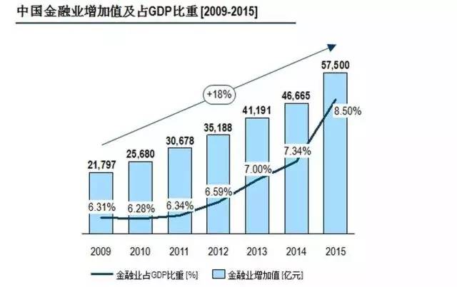 中国GDP细分_中国gdp增长图