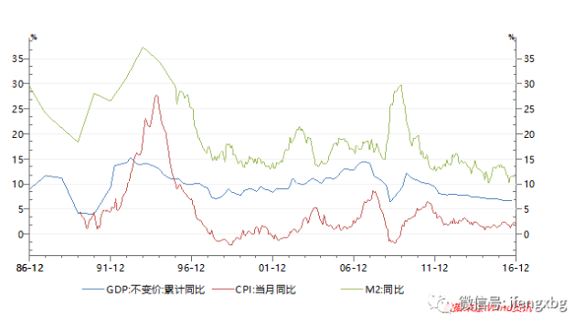 广义货币和gdp有关系吗_渤海银行董事长李伏安 银行业要积极服务去杠杆