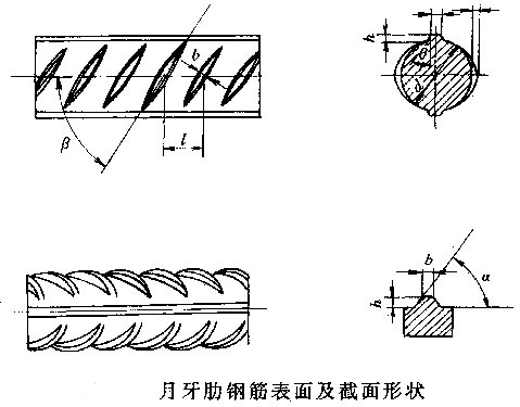 表面有突起部分的圆形钢筋称为带肋钢筋,一般有螺旋形,人字形和月牙形