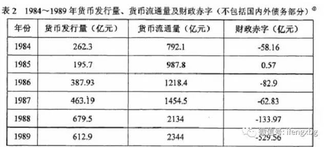 印钞速度与gdp_30年来的4次货币峰值 印钞速度远超GDP增速钱都流向了哪里