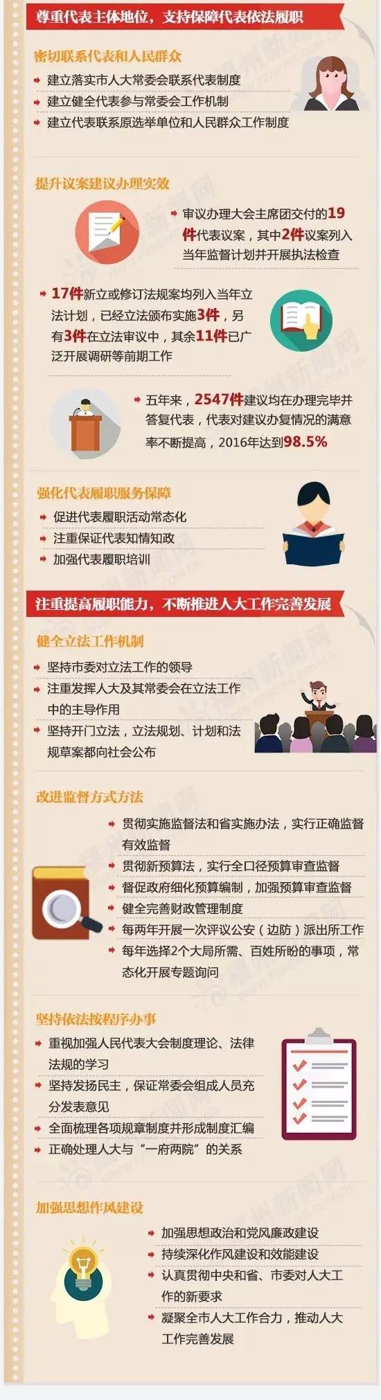 图解两会|福网君一张图带你看懂人大常委会工作报告!