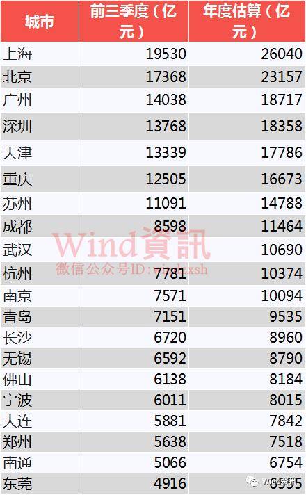 龙岩卷烟厂占龙岩GDP的多少_昆明卷烟厂联合调研纪要(2)