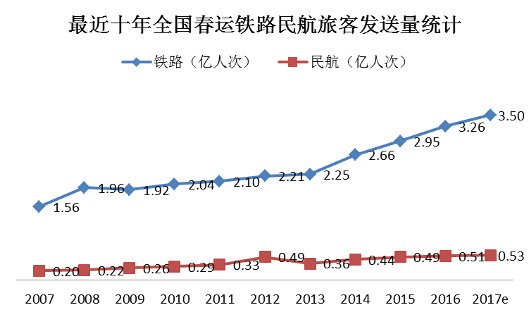 中国人口信息时钟_中国人口信息网上的人口时钟,今年已出生人口1.55亿 和实际(3)