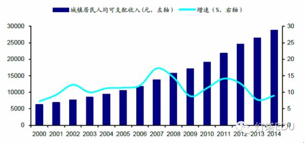 学龄人口预测分析_云南省基础教育学龄人口变动趋势研究 2010 2020