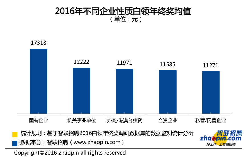 沈阳招聘国企_热门国企央企名企招聘信息汇总 2021年7月23日 邮储银行 天津烟草 沈阳铁路局 新浪微博 高德地图 寒武纪等(3)