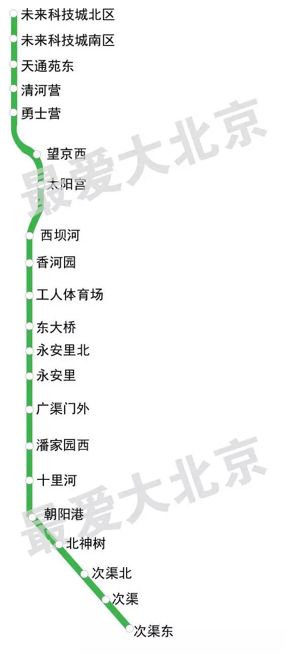 北京地铁居然还有28号线!图片