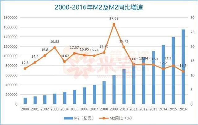 经济总量和m2_宝马m2