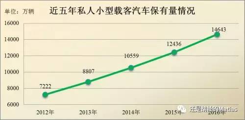 人口上亿的国有几个_人口普查(2)