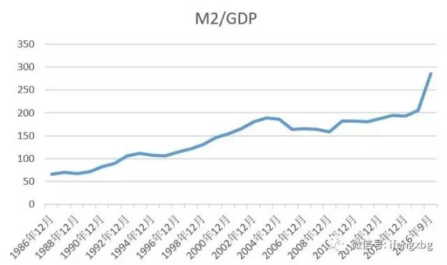 gdp峰值代表什么意思_GDP 增速为 0 意味着什么