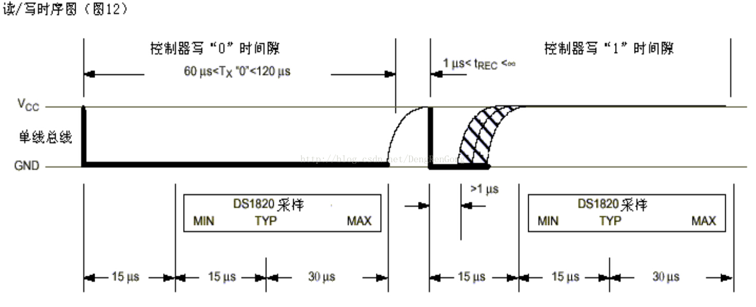 stm32驱动ds18b20