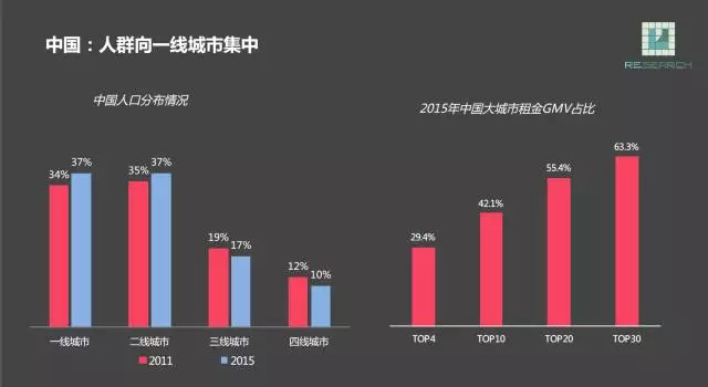 流动人口的新特点_探索服务流动人口新模式(2)