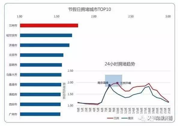 乡镇人口和城际出行人数比例_安全出行图片(3)