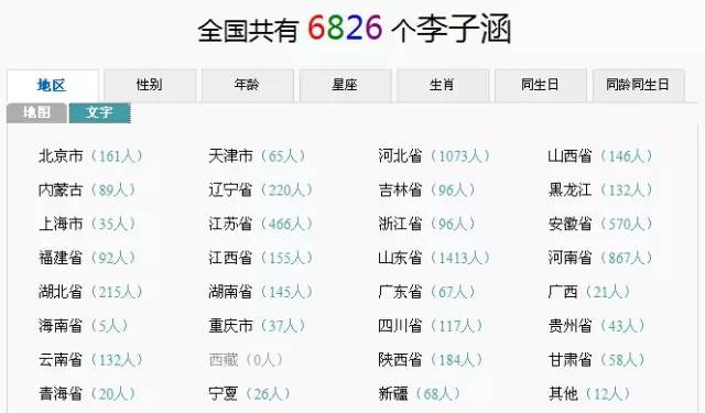全中国重名最多的爆款名字都在这里,看你中招没?