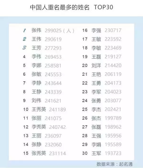 100个人口中有100个我_卫报看中国城镇化 中国百万人口以上的城市超过100个 组