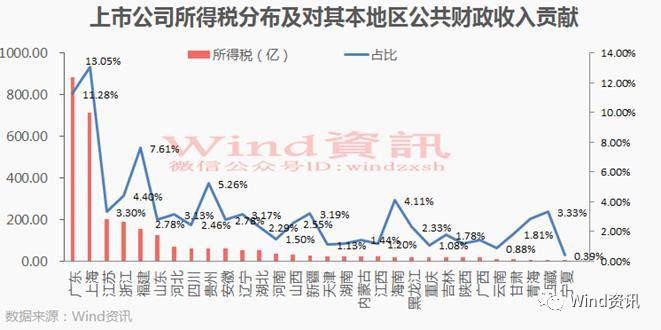 使用函数预测此地2019年GDP平均值