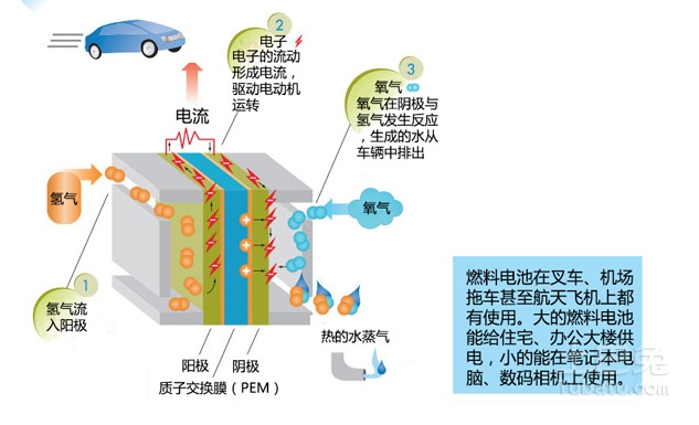 电池的反应原理是什么_男生有反应是什么感觉(3)