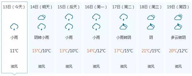 东莞天气预报