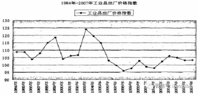 gdp峰值代表什么意思_GDP 增速为 0 意味着什么