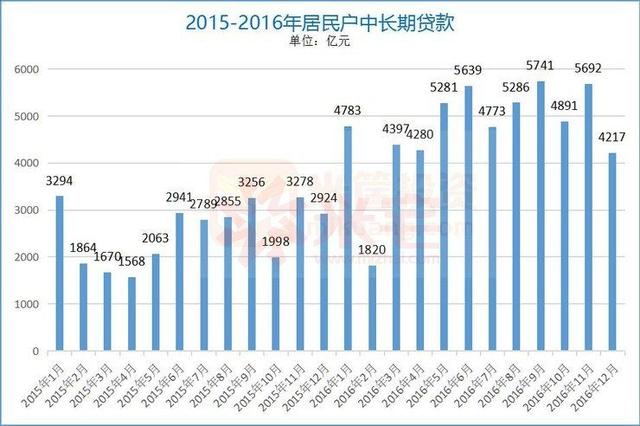 贷款增速远超Gdp_中国gdp增速曲线图