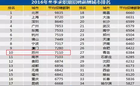 苏州多少人口2021_2021年苏州大学工作人员招聘公告 截止(2)