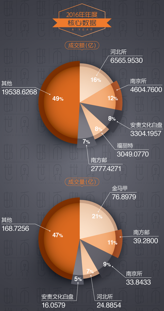 2016中国邮币卡电子盘行业年度报告 89家交易所深度解读（名单）