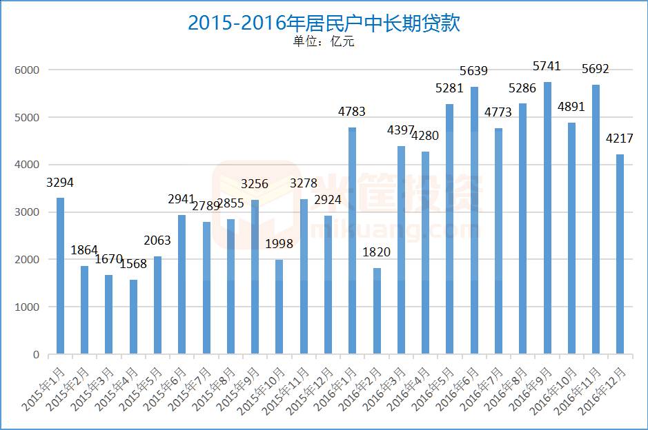 今年的GDP增加了说明(2)