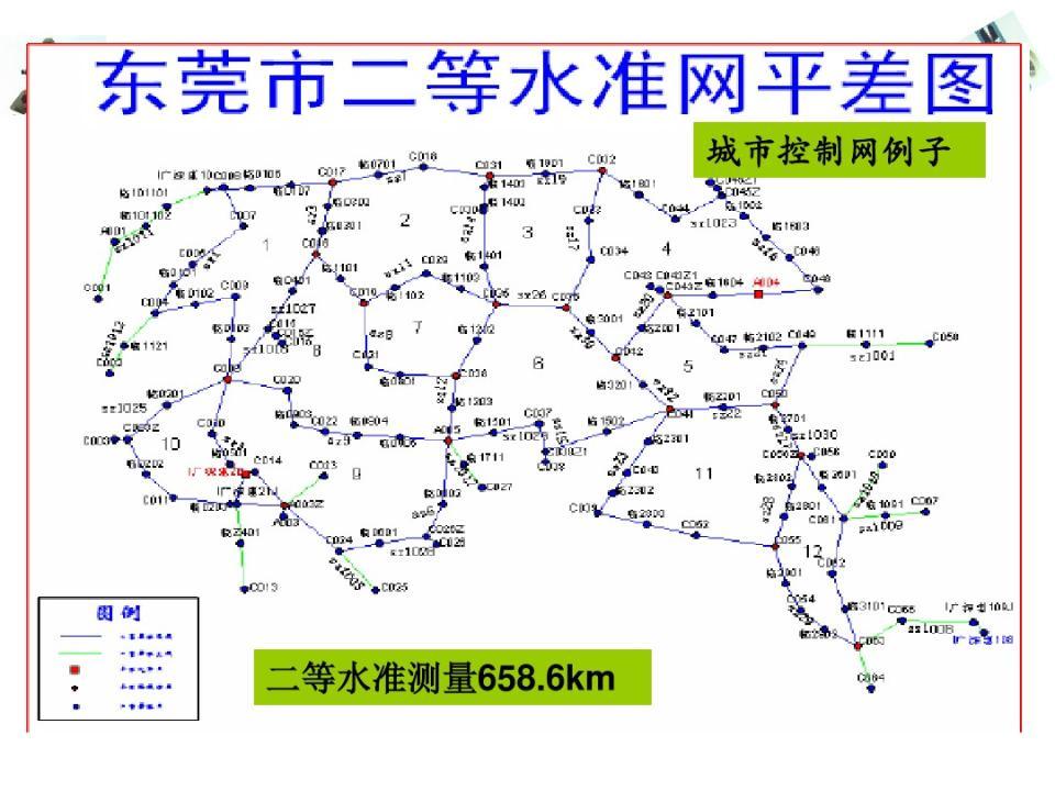 工程控制网的简介