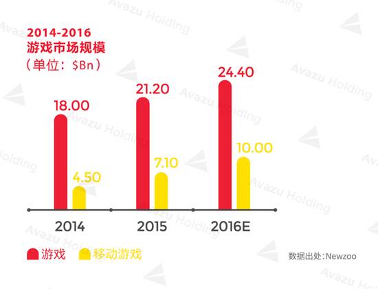 美国人口2000总人数几亿_美国人口思维导图