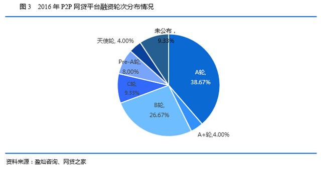 LD乐动体育官网入口：今年上海新晋 7 家独角兽其中一家的估值已经超过百亿美元了(图1)
