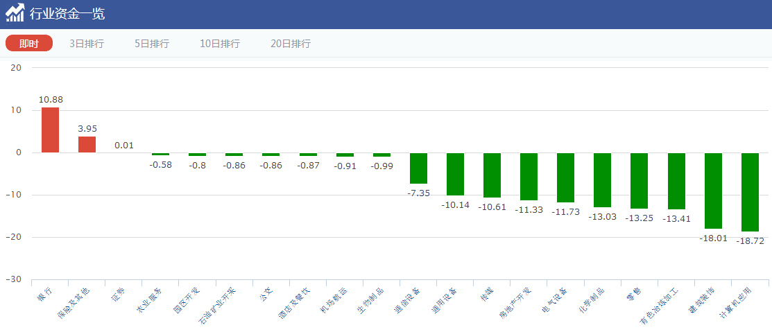 人口静流入_纵观深圳,人口流向决定经济,回迁房再添新高度(3)