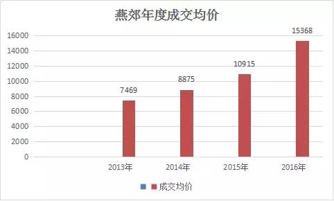 gdp高的城市物价高吗_5年后GDP超4万亿 深圳高房价的支撑,终于找到了...(2)