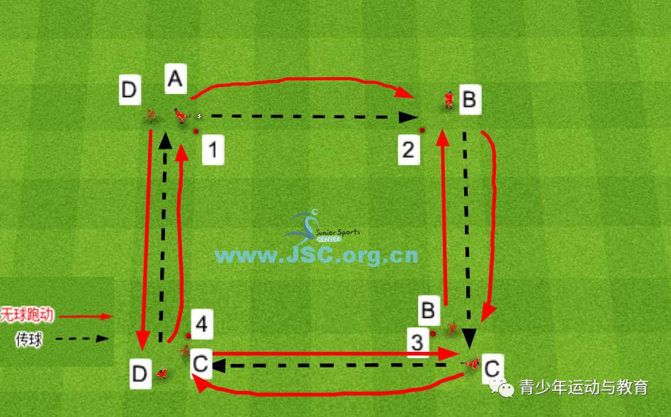 【教练角】足球技术:四角传接球+无球跑动练习