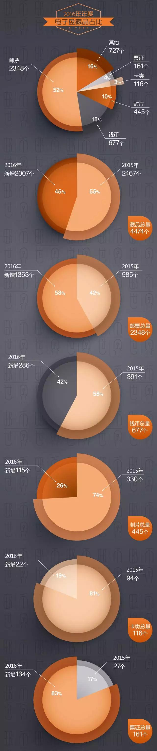 2016中国邮币卡电子盘行业年度报告 89家交易所深度解读（名单）