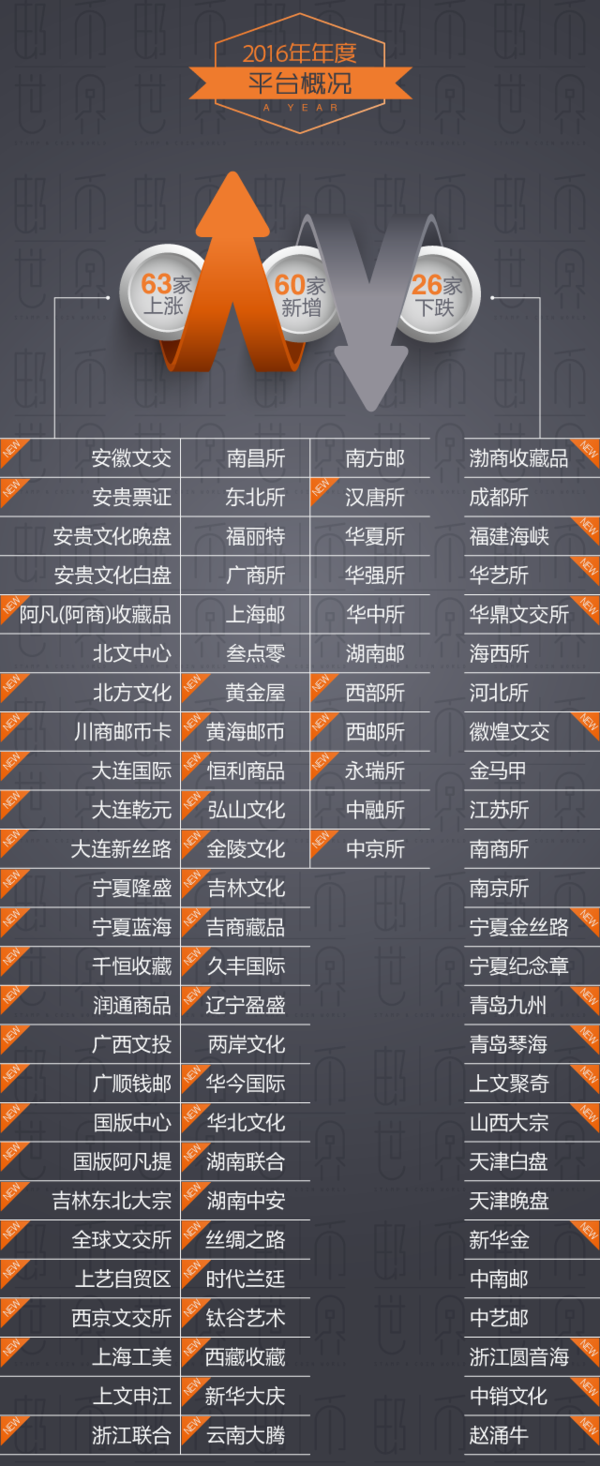 2016中国邮币卡电子盘行业年度报告 89家交易所深度解读（名单）