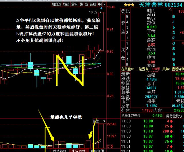 浙江散户n字绝杀,5万赚到100万技术分享