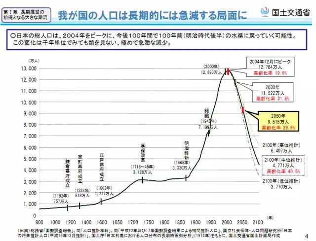 日本人口峰值_高房价是全世界最好的避孕药