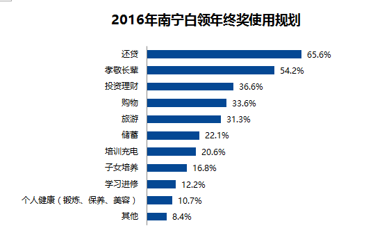 南宁人口分布数据_南宁有多少人口2020年(3)