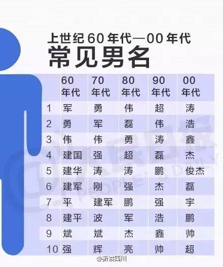 珠海市姓氏人口_...边有姓 赵 的珠海人吗 快告诉TA这个好消息 厉害了